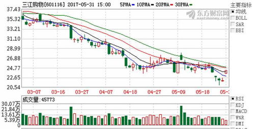 6月1日热门金股 日用品互联网销售行业深度解析