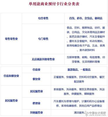 逃脱预付卡不准开专票的“紧箍咒”！日用品互联网销售大法揭秘